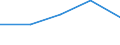 KN 25151250 /Exporte /Einheit = Preise (Euro/Tonne) /Partnerland: Belgien/Luxemburg /Meldeland: Europäische Union /25151250:Marmor und Travertin, Durch S„gen Oder auf Andere Weise Lediglich Zerteilt, in Bl”cken Oder in Quadratischen Oder Rechteckigen Platten, mit Einer Dicke von > 4 cm bis 25 Cm