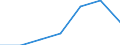 KN 25151290 /Exporte /Einheit = Preise (Euro/Tonne) /Partnerland: Belgien/Luxemburg /Meldeland: Europäische Union /25151290:Marmor und Travertin, Durch S„gen Oder auf Andere Weise Lediglich Zerteilt, in Bl”cken Oder in Quadratischen Oder Rechteckigen Platten, mit Einer Dicke von > 25 Cm