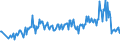 KN 25151290 /Exporte /Einheit = Preise (Euro/Tonne) /Partnerland: Italien /Meldeland: Europäische Union /25151290:Marmor und Travertin, Durch S„gen Oder auf Andere Weise Lediglich Zerteilt, in Bl”cken Oder in Quadratischen Oder Rechteckigen Platten, mit Einer Dicke von > 25 Cm