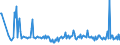 KN 25151290 /Exporte /Einheit = Preise (Euro/Tonne) /Partnerland: Ver.koenigreich /Meldeland: Europäische Union /25151290:Marmor und Travertin, Durch S„gen Oder auf Andere Weise Lediglich Zerteilt, in Bl”cken Oder in Quadratischen Oder Rechteckigen Platten, mit Einer Dicke von > 25 Cm