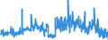 KN 25152000 /Exporte /Einheit = Preise (Euro/Tonne) /Partnerland: Belgien /Meldeland: Eur27_2020 /25152000:Ecaussine und Andere Werksteine aus Kalkstein mit Einem Schüttgewicht von >= 2,5, und Alabaster, Auch Grob Behauen Oder Durch Sägen Oder auf Andere Weise Lediglich Zerteilt, in Blöcken Oder in Quadratischen Oder Rechteckigen Platten (Ausg. in Form von Körnungen, Splitter Oder Mehl Sowie Marmor und Travertin)