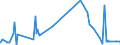 KN 25152000 /Exporte /Einheit = Preise (Euro/Tonne) /Partnerland: Finnland /Meldeland: Eur27_2020 /25152000:Ecaussine und Andere Werksteine aus Kalkstein mit Einem Schüttgewicht von >= 2,5, und Alabaster, Auch Grob Behauen Oder Durch Sägen Oder auf Andere Weise Lediglich Zerteilt, in Blöcken Oder in Quadratischen Oder Rechteckigen Platten (Ausg. in Form von Körnungen, Splitter Oder Mehl Sowie Marmor und Travertin)