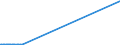 KN 25152000 /Exporte /Einheit = Preise (Euro/Tonne) /Partnerland: Togo /Meldeland: Europäische Union /25152000:Ecaussine und Andere Werksteine aus Kalkstein mit Einem Schüttgewicht von >= 2,5, und Alabaster, Auch Grob Behauen Oder Durch Sägen Oder auf Andere Weise Lediglich Zerteilt, in Blöcken Oder in Quadratischen Oder Rechteckigen Platten (Ausg. in Form von Körnungen, Splitter Oder Mehl Sowie Marmor und Travertin)