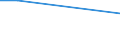 KN 25152000 /Exporte /Einheit = Preise (Euro/Tonne) /Partnerland: Reunion /Meldeland: Eur27 /25152000:Ecaussine und Andere Werksteine aus Kalkstein mit Einem Schüttgewicht von >= 2,5, und Alabaster, Auch Grob Behauen Oder Durch Sägen Oder auf Andere Weise Lediglich Zerteilt, in Blöcken Oder in Quadratischen Oder Rechteckigen Platten (Ausg. in Form von Körnungen, Splitter Oder Mehl Sowie Marmor und Travertin)