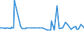 KN 25161210 /Exporte /Einheit = Preise (Euro/Tonne) /Partnerland: Griechenland /Meldeland: Europäische Union /25161210:Granit, Durch S„gen Oder auf Andere Weise Lediglich Zerteilt, in Bl”cken Oder in Quadratischen Oder Rechteckigen Platten, mit Einer Dicke von <= 25 cm (Ausg. mit den Bereits Charakteristischen Merkmalen von Pflastersteinen, Bordsteinen Oder Pflasterplatten)