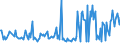 KN 25161210 /Exporte /Einheit = Preise (Euro/Tonne) /Partnerland: Luxemburg /Meldeland: Europäische Union /25161210:Granit, Durch S„gen Oder auf Andere Weise Lediglich Zerteilt, in Bl”cken Oder in Quadratischen Oder Rechteckigen Platten, mit Einer Dicke von <= 25 cm (Ausg. mit den Bereits Charakteristischen Merkmalen von Pflastersteinen, Bordsteinen Oder Pflasterplatten)