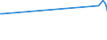 KN 25161210 /Exporte /Einheit = Preise (Euro/Tonne) /Partnerland: Aegypten /Meldeland: Europäische Union /25161210:Granit, Durch S„gen Oder auf Andere Weise Lediglich Zerteilt, in Bl”cken Oder in Quadratischen Oder Rechteckigen Platten, mit Einer Dicke von <= 25 cm (Ausg. mit den Bereits Charakteristischen Merkmalen von Pflastersteinen, Bordsteinen Oder Pflasterplatten)