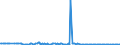 KN 25161210 /Exporte /Einheit = Preise (Euro/Tonne) /Partnerland: Vereinigte Staaten von Amerika /Meldeland: Europäische Union /25161210:Granit, Durch S„gen Oder auf Andere Weise Lediglich Zerteilt, in Bl”cken Oder in Quadratischen Oder Rechteckigen Platten, mit Einer Dicke von <= 25 cm (Ausg. mit den Bereits Charakteristischen Merkmalen von Pflastersteinen, Bordsteinen Oder Pflasterplatten)