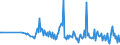 KN 25161290 /Exporte /Einheit = Preise (Euro/Tonne) /Partnerland: Schweiz /Meldeland: Europäische Union /25161290:Granit, Durch S„gen Oder auf Andere Weise Lediglich Zerteilt, in Bl”cken Oder in Quadratischen Oder Rechteckigen Platten, mit Einer Dicke von > 25 cm (Ausg. mit den Bereits Charakteristischen Merkmalen von Pflastersteinen, Bordsteinen Oder Pflasterplatten)