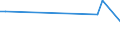 KN 25161290 /Exporte /Einheit = Preise (Euro/Tonne) /Partnerland: Faeroeer Inseln /Meldeland: Europäische Union /25161290:Granit, Durch S„gen Oder auf Andere Weise Lediglich Zerteilt, in Bl”cken Oder in Quadratischen Oder Rechteckigen Platten, mit Einer Dicke von > 25 cm (Ausg. mit den Bereits Charakteristischen Merkmalen von Pflastersteinen, Bordsteinen Oder Pflasterplatten)