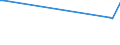 KN 25161290 /Exporte /Einheit = Preise (Euro/Tonne) /Partnerland: Georgien /Meldeland: Europäische Union /25161290:Granit, Durch S„gen Oder auf Andere Weise Lediglich Zerteilt, in Bl”cken Oder in Quadratischen Oder Rechteckigen Platten, mit Einer Dicke von > 25 cm (Ausg. mit den Bereits Charakteristischen Merkmalen von Pflastersteinen, Bordsteinen Oder Pflasterplatten)