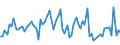 KN 25161290 /Exporte /Einheit = Preise (Euro/Tonne) /Partnerland: Serbien /Meldeland: Europäische Union /25161290:Granit, Durch S„gen Oder auf Andere Weise Lediglich Zerteilt, in Bl”cken Oder in Quadratischen Oder Rechteckigen Platten, mit Einer Dicke von > 25 cm (Ausg. mit den Bereits Charakteristischen Merkmalen von Pflastersteinen, Bordsteinen Oder Pflasterplatten)