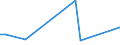 KN 25161290 /Exporte /Einheit = Preise (Euro/Tonne) /Partnerland: Dem. Rep. Kongo /Meldeland: Europäische Union /25161290:Granit, Durch S„gen Oder auf Andere Weise Lediglich Zerteilt, in Bl”cken Oder in Quadratischen Oder Rechteckigen Platten, mit Einer Dicke von > 25 cm (Ausg. mit den Bereits Charakteristischen Merkmalen von Pflastersteinen, Bordsteinen Oder Pflasterplatten)