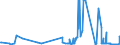 KN 25162000 /Exporte /Einheit = Preise (Euro/Tonne) /Partnerland: Finnland /Meldeland: Eur27_2020 /25162000:Sandstein, Auch Grob Behauen Oder Durch Sägen Oder auf Andere Weise Lediglich Zerteilt, in Blöcken Oder in Quadratischen Oder Rechteckigen Platten (Ausg. mit den Bereits Charakteristischen Merkmalen von Pflastersteinen, Bordsteinen Oder Pflasterplatten)