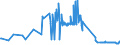 KN 25162000 /Exporte /Einheit = Preise (Euro/Tonne) /Partnerland: Estland /Meldeland: Eur27_2020 /25162000:Sandstein, Auch Grob Behauen Oder Durch Sägen Oder auf Andere Weise Lediglich Zerteilt, in Blöcken Oder in Quadratischen Oder Rechteckigen Platten (Ausg. mit den Bereits Charakteristischen Merkmalen von Pflastersteinen, Bordsteinen Oder Pflasterplatten)