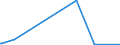 KN 25162000 /Exporte /Einheit = Preise (Euro/Tonne) /Partnerland: Bosn.-herzegowina /Meldeland: Europäische Union /25162000:Sandstein, Auch Grob Behauen Oder Durch Sägen Oder auf Andere Weise Lediglich Zerteilt, in Blöcken Oder in Quadratischen Oder Rechteckigen Platten (Ausg. mit den Bereits Charakteristischen Merkmalen von Pflastersteinen, Bordsteinen Oder Pflasterplatten)