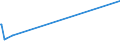 KN 25162000 /Exporte /Einheit = Preise (Euro/Tonne) /Partnerland: Komoren /Meldeland: Europäische Union /25162000:Sandstein, Auch Grob Behauen Oder Durch Sägen Oder auf Andere Weise Lediglich Zerteilt, in Blöcken Oder in Quadratischen Oder Rechteckigen Platten (Ausg. mit den Bereits Charakteristischen Merkmalen von Pflastersteinen, Bordsteinen Oder Pflasterplatten)