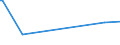 KN 25162000 /Exporte /Einheit = Preise (Euro/Tonne) /Partnerland: Peru /Meldeland: Europäische Union /25162000:Sandstein, Auch Grob Behauen Oder Durch Sägen Oder auf Andere Weise Lediglich Zerteilt, in Blöcken Oder in Quadratischen Oder Rechteckigen Platten (Ausg. mit den Bereits Charakteristischen Merkmalen von Pflastersteinen, Bordsteinen Oder Pflasterplatten)