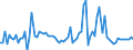 KN 25162200 /Exporte /Einheit = Preise (Euro/Tonne) /Partnerland: Deutschland /Meldeland: Europäische Union /25162200:Sandstein, Durch S„gen Oder auf Andere Weise Lediglich Zerteilt, in Bl”cken Oder in Quadratischen Oder Rechteckigen Platten (Ausg. mit den Bereits Charakteristischen Merkmalen von Pflastersteinen, Bordsteinen Oder Pflasterplatten)