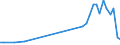 KN 25162200 /Exporte /Einheit = Preise (Euro/Tonne) /Partnerland: Irland /Meldeland: Europäische Union /25162200:Sandstein, Durch S„gen Oder auf Andere Weise Lediglich Zerteilt, in Bl”cken Oder in Quadratischen Oder Rechteckigen Platten (Ausg. mit den Bereits Charakteristischen Merkmalen von Pflastersteinen, Bordsteinen Oder Pflasterplatten)