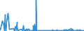 KN 25171020 /Exporte /Einheit = Preise (Euro/Tonne) /Partnerland: Ver.koenigreich /Meldeland: Eur27_2020 /25171020:Dolomit und Kalksteine, von der Beim Betonbau Oder als Steinmaterial im Wege- und Bahnbau Verwendeten Art, Zerkleinert