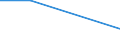 KN 25171020 /Exporte /Einheit = Preise (Euro/Tonne) /Partnerland: Ceuta /Meldeland: Europäische Union /25171020:Dolomit und Kalksteine, von der Beim Betonbau Oder als Steinmaterial im Wege- und Bahnbau Verwendeten Art, Zerkleinert