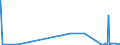 KN 25171020 /Exporte /Einheit = Preise (Euro/Tonne) /Partnerland: Island /Meldeland: Eur27_2020 /25171020:Dolomit und Kalksteine, von der Beim Betonbau Oder als Steinmaterial im Wege- und Bahnbau Verwendeten Art, Zerkleinert