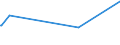 KN 25171020 /Exporte /Einheit = Preise (Euro/Tonne) /Partnerland: Liechtenstein /Meldeland: Europäische Union /25171020:Dolomit und Kalksteine, von der Beim Betonbau Oder als Steinmaterial im Wege- und Bahnbau Verwendeten Art, Zerkleinert