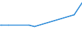 KN 25171020 /Exporte /Einheit = Preise (Euro/Tonne) /Partnerland: Georgien /Meldeland: Eur27_2020 /25171020:Dolomit und Kalksteine, von der Beim Betonbau Oder als Steinmaterial im Wege- und Bahnbau Verwendeten Art, Zerkleinert