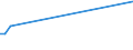 KN 25171020 /Exporte /Einheit = Preise (Euro/Tonne) /Partnerland: Aserbaidschan /Meldeland: Eur27_2020 /25171020:Dolomit und Kalksteine, von der Beim Betonbau Oder als Steinmaterial im Wege- und Bahnbau Verwendeten Art, Zerkleinert