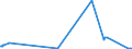 KN 25171020 /Exporte /Einheit = Preise (Euro/Tonne) /Partnerland: Ehem.jug.rep.mazed /Meldeland: Eur27_2020 /25171020:Dolomit und Kalksteine, von der Beim Betonbau Oder als Steinmaterial im Wege- und Bahnbau Verwendeten Art, Zerkleinert