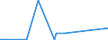 KN 25171020 /Exporte /Einheit = Preise (Euro/Tonne) /Partnerland: Tunesien /Meldeland: Eur27_2020 /25171020:Dolomit und Kalksteine, von der Beim Betonbau Oder als Steinmaterial im Wege- und Bahnbau Verwendeten Art, Zerkleinert