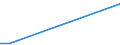 KN 25171020 /Exporte /Einheit = Preise (Euro/Tonne) /Partnerland: Niger /Meldeland: Europäische Union /25171020:Dolomit und Kalksteine, von der Beim Betonbau Oder als Steinmaterial im Wege- und Bahnbau Verwendeten Art, Zerkleinert