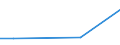 KN 25171020 /Exporte /Einheit = Preise (Euro/Tonne) /Partnerland: Gambia /Meldeland: Eur27 /25171020:Dolomit und Kalksteine, von der Beim Betonbau Oder als Steinmaterial im Wege- und Bahnbau Verwendeten Art, Zerkleinert