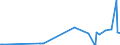 KN 25171020 /Exporte /Einheit = Preise (Euro/Tonne) /Partnerland: Elfenbeink. /Meldeland: Eur27_2020 /25171020:Dolomit und Kalksteine, von der Beim Betonbau Oder als Steinmaterial im Wege- und Bahnbau Verwendeten Art, Zerkleinert