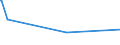 KN 25171020 /Exporte /Einheit = Preise (Euro/Tonne) /Partnerland: Aequat.guin. /Meldeland: Eur27_2020 /25171020:Dolomit und Kalksteine, von der Beim Betonbau Oder als Steinmaterial im Wege- und Bahnbau Verwendeten Art, Zerkleinert