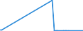 KN 25171020 /Exporte /Einheit = Preise (Euro/Tonne) /Partnerland: Gabun /Meldeland: Eur27 /25171020:Dolomit und Kalksteine, von der Beim Betonbau Oder als Steinmaterial im Wege- und Bahnbau Verwendeten Art, Zerkleinert