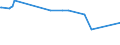 KN 25171020 /Exporte /Einheit = Preise (Euro/Tonne) /Partnerland: Aethiopien /Meldeland: Eur27_2020 /25171020:Dolomit und Kalksteine, von der Beim Betonbau Oder als Steinmaterial im Wege- und Bahnbau Verwendeten Art, Zerkleinert