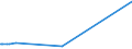 KN 25171020 /Exporte /Einheit = Preise (Euro/Tonne) /Partnerland: Mosambik /Meldeland: Europäische Union /25171020:Dolomit und Kalksteine, von der Beim Betonbau Oder als Steinmaterial im Wege- und Bahnbau Verwendeten Art, Zerkleinert