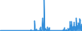 KN 25191000 /Exporte /Einheit = Preise (Euro/Tonne) /Partnerland: Ver.koenigreich /Meldeland: Eur27_2020 /25191000:Magnesiumcarbonat, Natürlich `magnesit`