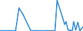 KN 25191000 /Exporte /Einheit = Preise (Euro/Tonne) /Partnerland: Ver.koenigreich(Nordirland) /Meldeland: Eur27_2020 /25191000:Magnesiumcarbonat, Natürlich `magnesit`