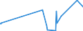 KN 25191000 /Exporte /Einheit = Preise (Euro/Tonne) /Partnerland: Island /Meldeland: Eur27_2020 /25191000:Magnesiumcarbonat, Natürlich `magnesit`