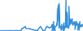 KN 25191000 /Exporte /Einheit = Preise (Euro/Tonne) /Partnerland: Norwegen /Meldeland: Eur27_2020 /25191000:Magnesiumcarbonat, Natürlich `magnesit`