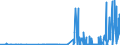 KN 25191000 /Exporte /Einheit = Preise (Euro/Tonne) /Partnerland: Finnland /Meldeland: Eur27_2020 /25191000:Magnesiumcarbonat, Natürlich `magnesit`