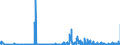 KN 25191000 /Exporte /Einheit = Preise (Euro/Tonne) /Partnerland: Oesterreich /Meldeland: Eur27_2020 /25191000:Magnesiumcarbonat, Natürlich `magnesit`