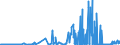 KN 25191000 /Exporte /Einheit = Preise (Euro/Tonne) /Partnerland: Schweiz /Meldeland: Eur27_2020 /25191000:Magnesiumcarbonat, Natürlich `magnesit`