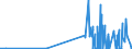 KN 25191000 /Exporte /Einheit = Preise (Euro/Tonne) /Partnerland: Malta /Meldeland: Eur27_2020 /25191000:Magnesiumcarbonat, Natürlich `magnesit`