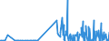 KN 25191000 /Exporte /Einheit = Preise (Euro/Tonne) /Partnerland: Lettland /Meldeland: Eur27_2020 /25191000:Magnesiumcarbonat, Natürlich `magnesit`