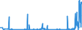 KN 25191000 /Exporte /Einheit = Preise (Euro/Tonne) /Partnerland: Ungarn /Meldeland: Eur27_2020 /25191000:Magnesiumcarbonat, Natürlich `magnesit`