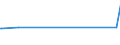 KN 25191000 /Exporte /Einheit = Preise (Euro/Tonne) /Partnerland: Georgien /Meldeland: Europäische Union /25191000:Magnesiumcarbonat, Natürlich `magnesit`